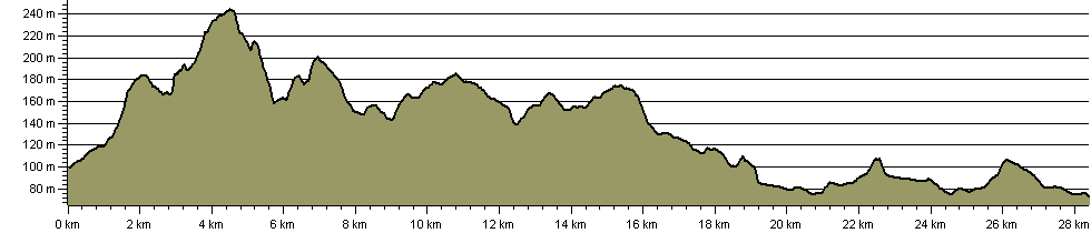 Hutchison Way - Route Profile