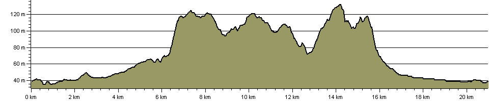 Marston Vale Timberland Trail - Route Profile