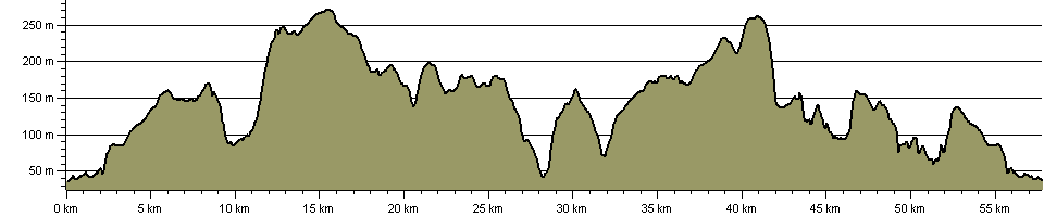 Newtondale Horse Trail - Route Profile