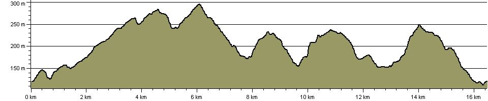 Holme Valley Hills and Hamlets Walk - Route Profile