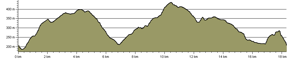 Standedge Trail - Route Profile
