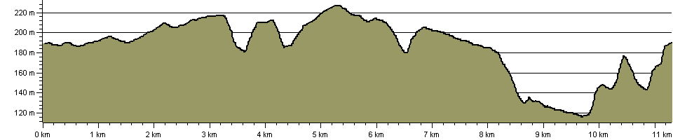 Biggin Hill Circular Walk - Route Profile