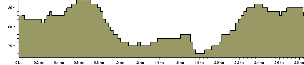 Jubilee Park - Route Profile
