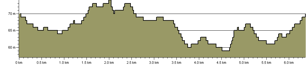 Bromley Common - Route Profile