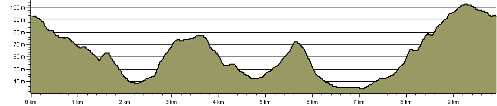 St Pauls Cray - Route Profile