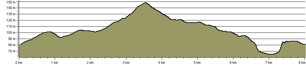 Three Commons - Route Profile