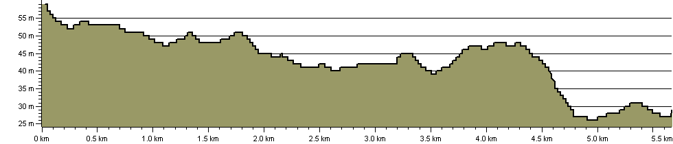 Cray Riverway (Bromley) - Route Profile