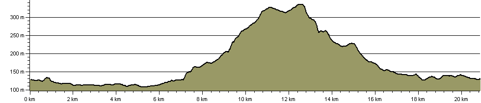 Oswald's Trail - Route Profile