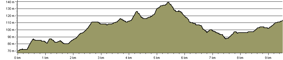 Shipwrights Way - Liphook Spur - Route Profile