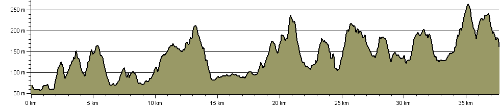 Calder Woodland Way - Route Profile