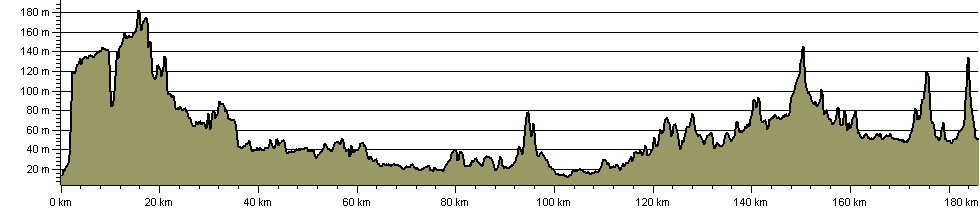 Dover to Dorking Robust Ramble - Route Profile