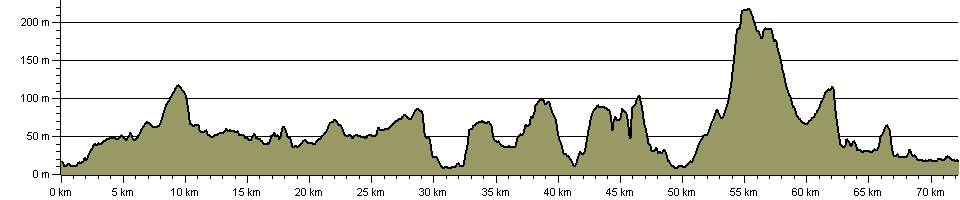 Forest of Avon Community Forest Path - Route Profile