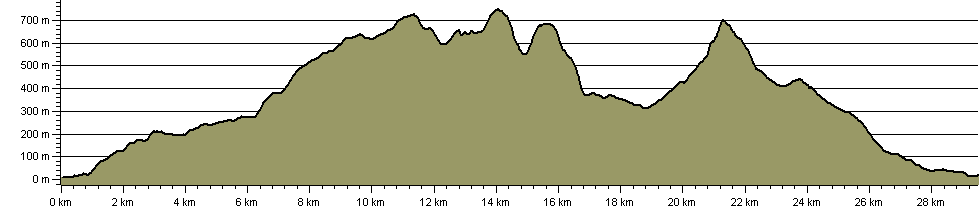 Welsh Rhino - Route Profile