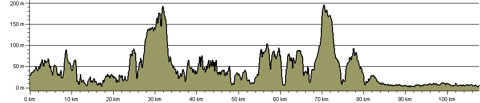 England Coast Path - Filey Brigg to Middlesbrough - Route Profile