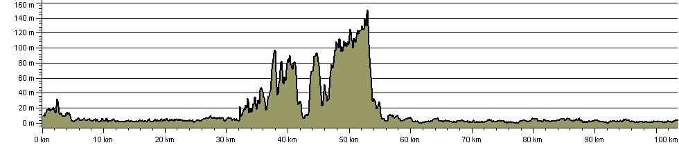 England Coast Path - Ramsgate To Camber - Route Profile