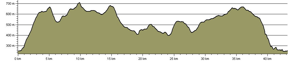 Yorkshire Rhino - Route Profile