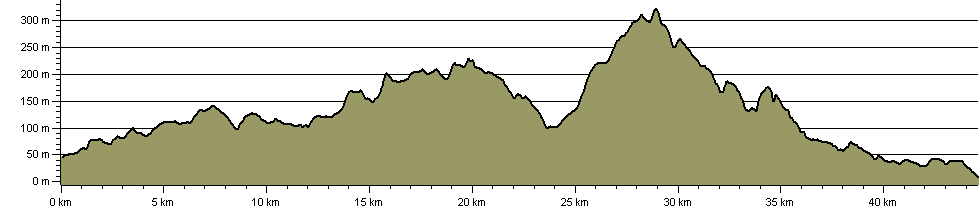 John Dalton Way - Route Profile