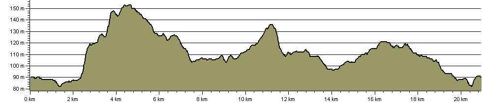 Whitchurch Wheel - Route Profile