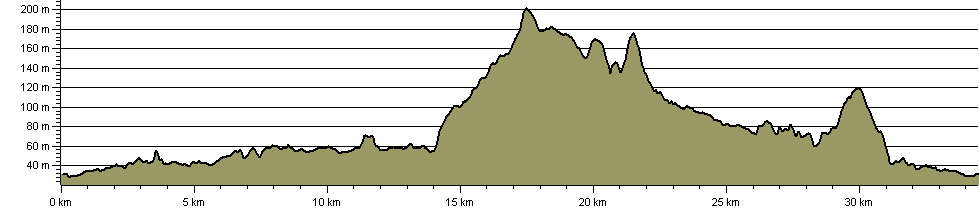 West Leeds Green Gateways Trail - Route Profile