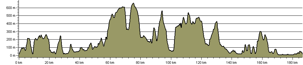 Monmouthshire Way - Route Profile