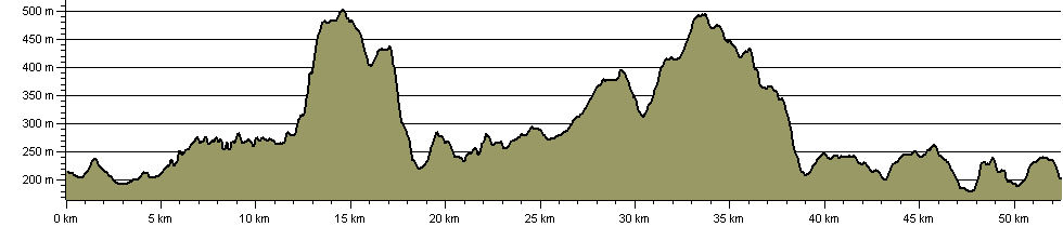 Gwastedyn Church Trail - Route Profile