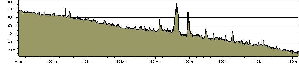 Thames Pilgrim Way - Route Profile