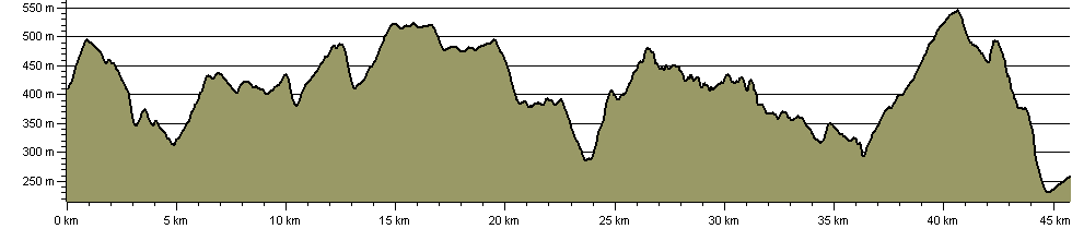 Roaches to Edale - Route Profile