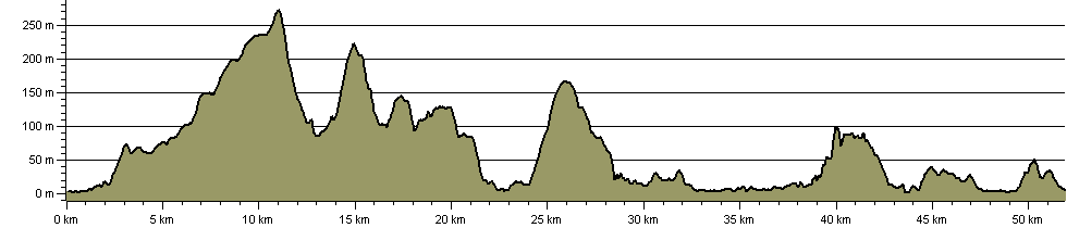 Ulster Way - Ballycastle to Glenarm Link Section - Route Profile