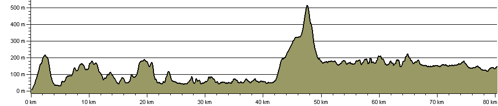 Great Lakes Connection - Route Profile
