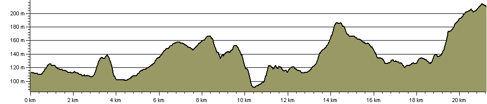 Writers' Way - Route Profile