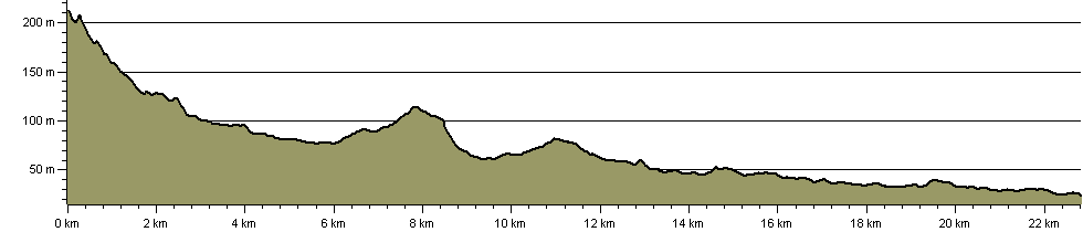 Isbourne Way - Route Profile