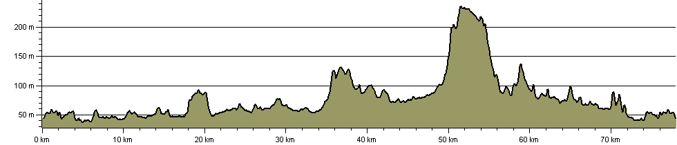 White Hart Link - Route Profile