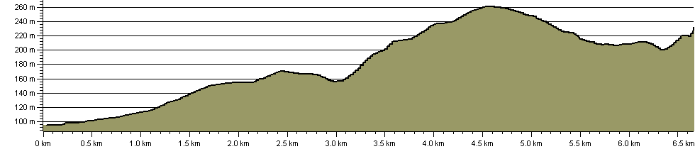 Isbourne Way - Prologue - Route Profile