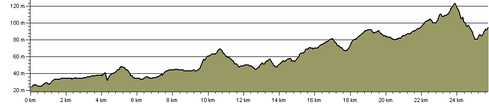 Isbourne Way - Return Route - Route Profile