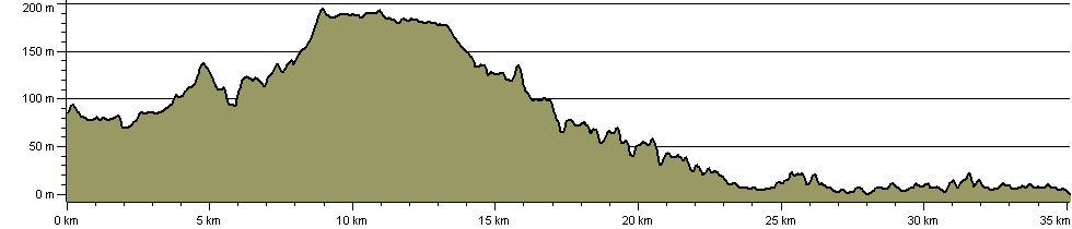 Drake's Trail - Route Profile