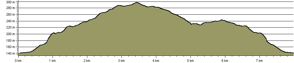Drake's Trail - Walking Spur 2 - Meavy to Burrator - Route Profile