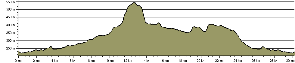 Teesdale Challenge Walk - Cronkley Scar - Route Profile