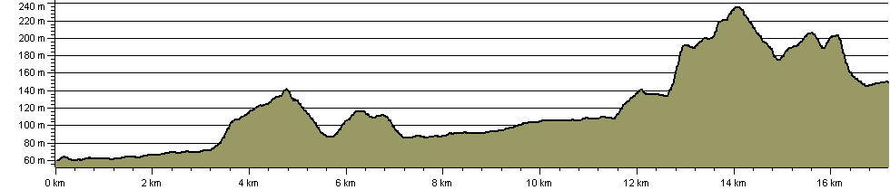 Ecclesbourne Way - Route Profile