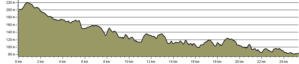Glyme Valley Way - Route Profile