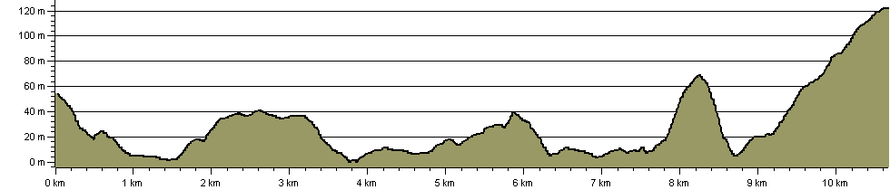 Tamar Valley Discovery Trail - Bere Peninsula Loop - Route Profile