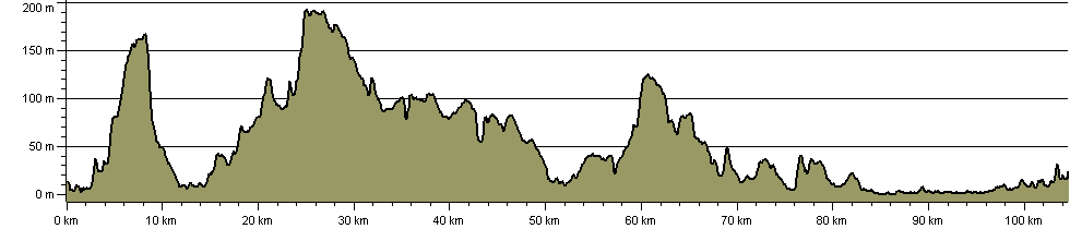 Augustine Camino - Route Profile
