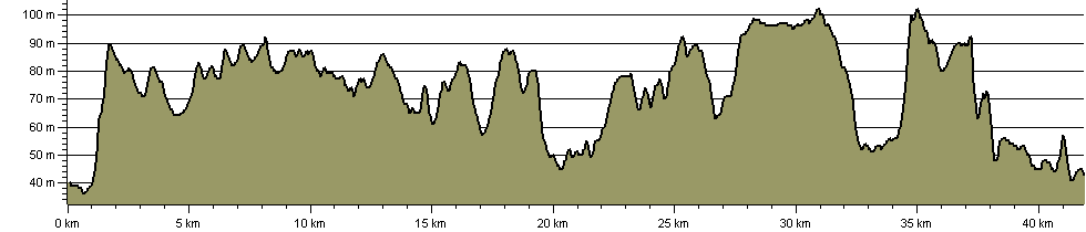 Notts Wolds Way - Route Profile