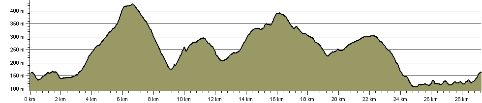 New Mills Parish Boundary - Route Profile