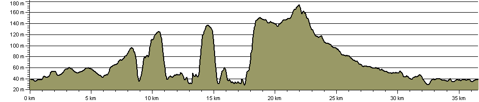 Bradford on Avon Wheel - Outer - Route Profile
