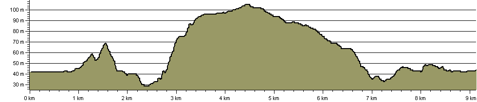 Bradford on Avon Wheel - Inner - Route Profile