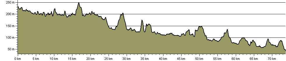 River Tyne Trail - River North Tyne - Route Profile