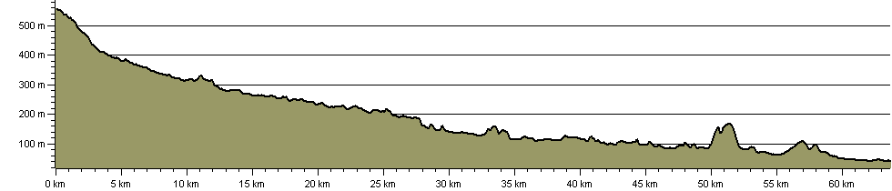 River Tyne Trail - River South Tyne - Route Profile