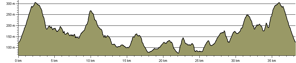 Wivey Way - Route Profile
