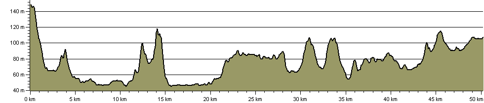 Mary Michael Pilgrims Way Oxfordshire - Route Profile