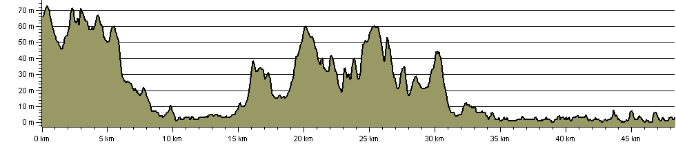 Crouch Valley Trail - Route Profile